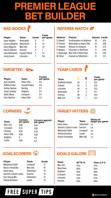 betting cheat sheet